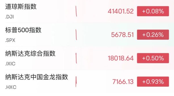 手机炒股配资软件 特朗普最新发声！对华关税势必下调！热门中概股普涨